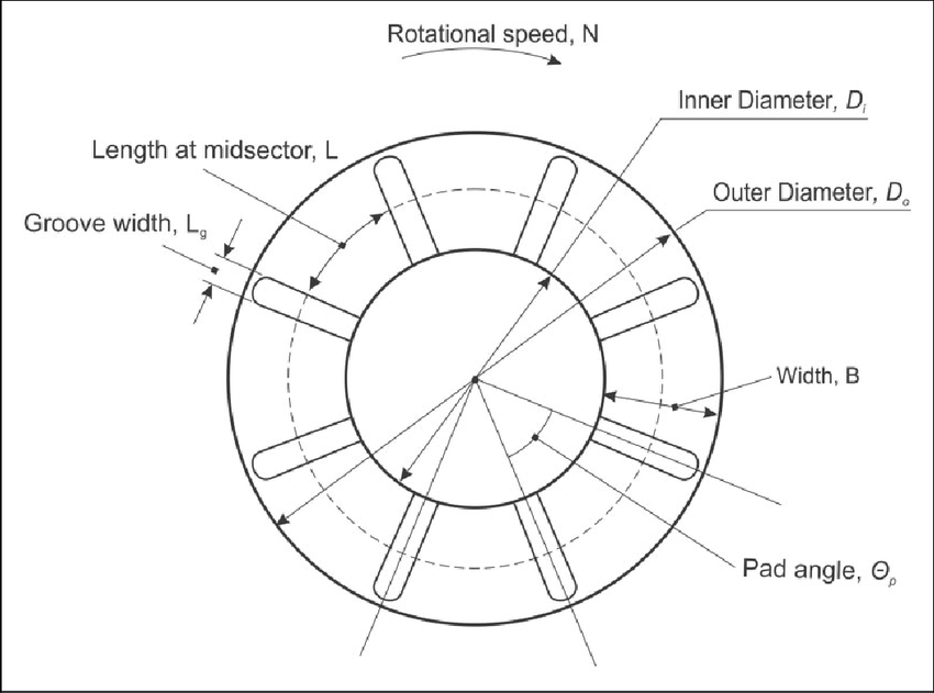 Sketch of basic stator arrangement