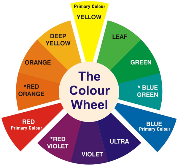3422232_orig-primary-color-chart-for-preschoolers-awesome-free-school-paint-colour-mixing-guide-kids-fas-fine-art-wheel