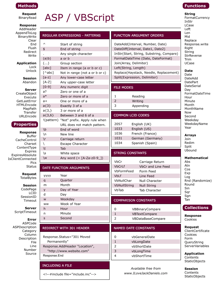 asp cheat sheet