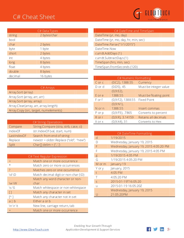 c cheat sheet 1 638 001