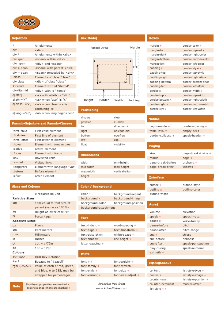 css cheat sheet 001
