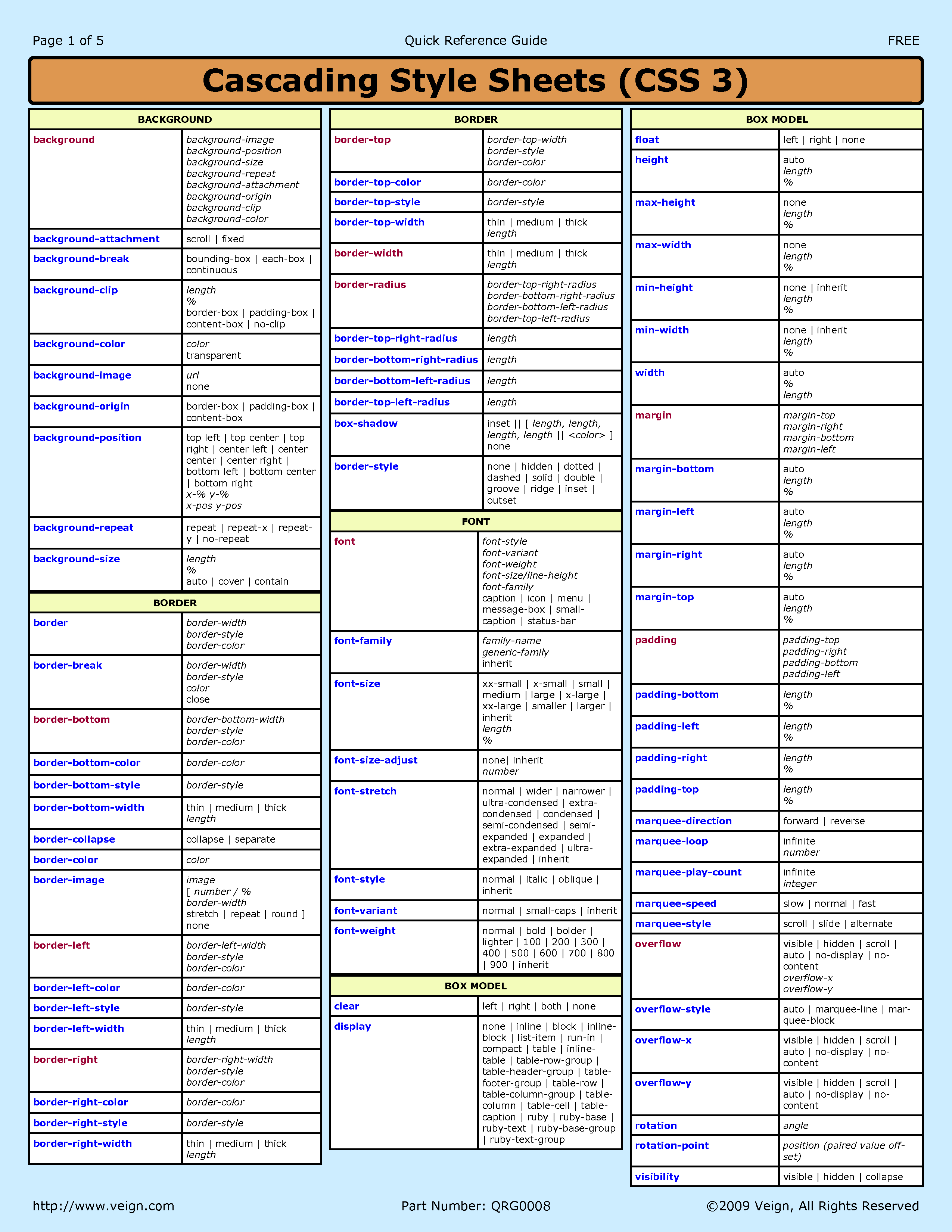css3 cheat sheet1