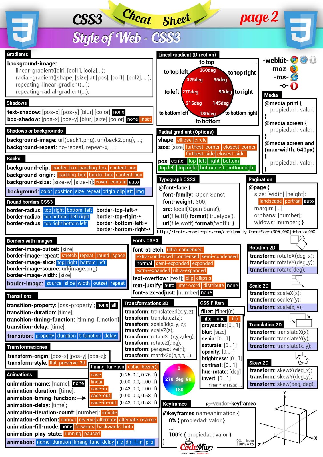 css3 cheatsheet page2 hq codemio