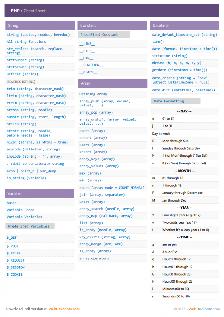 PHP Cheat Sheet PDF Page 1 725x1024 001