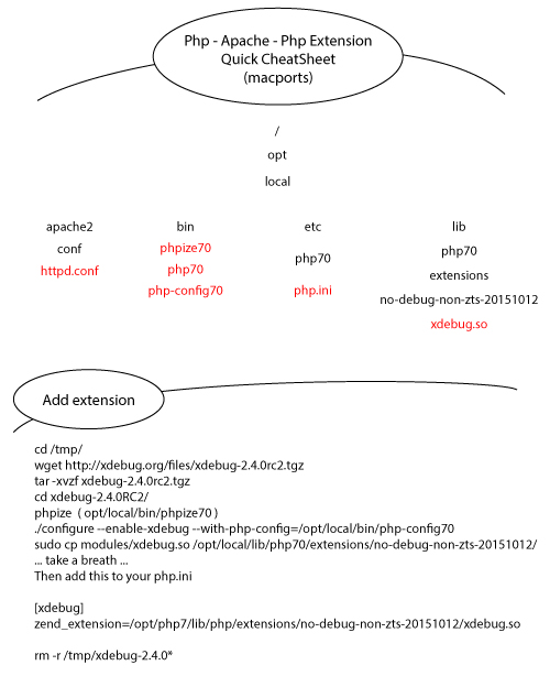 php apache php extension 001