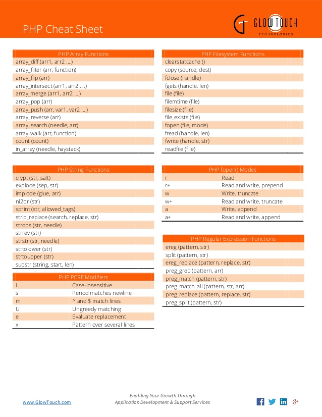 php cheat sheet 1 638