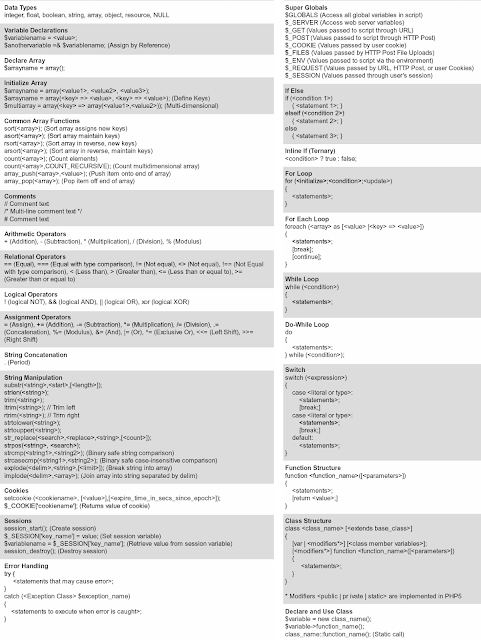php cheat sheet 5657 001
