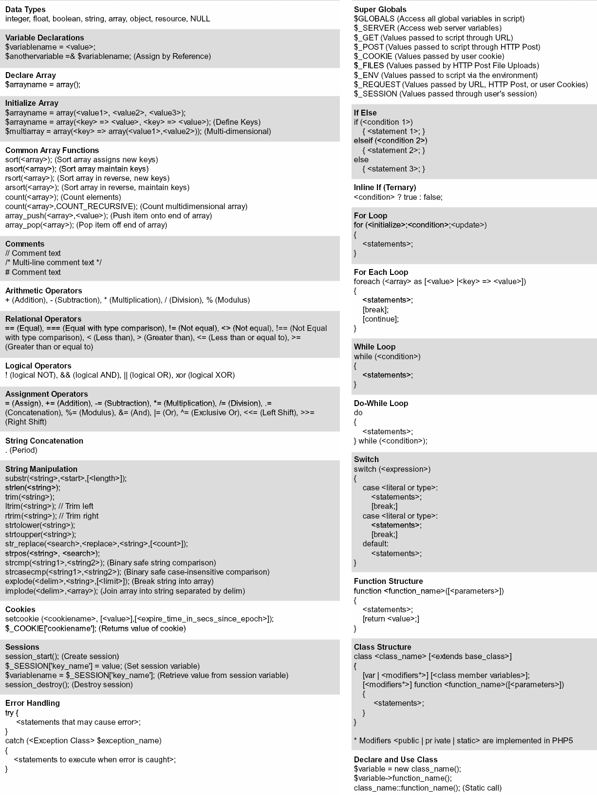 php cheat sheet 5657