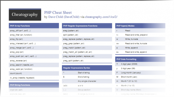 php cheat sheet sample e1336424304981