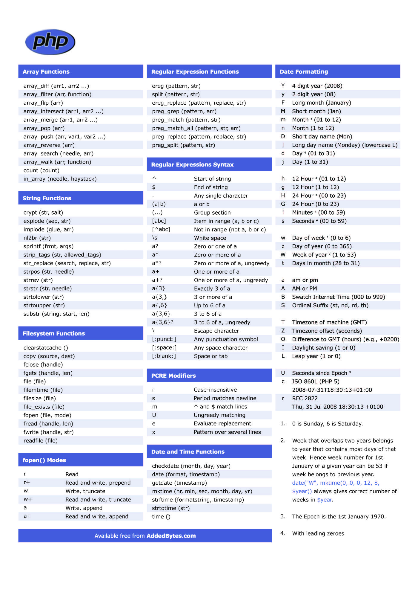 php cheat sheet v2