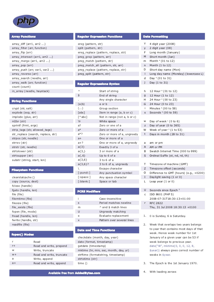 php cheatsheet 1 728