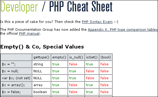 php cheatsheet 1