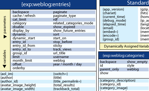 php cheatsheet 4