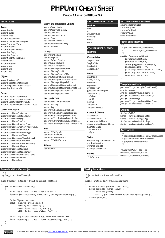 php unit cheat sheet big